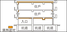 隔熱建材