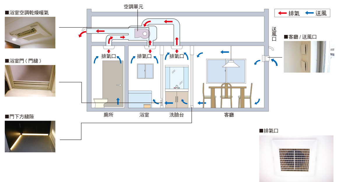 CONCIERIA空調